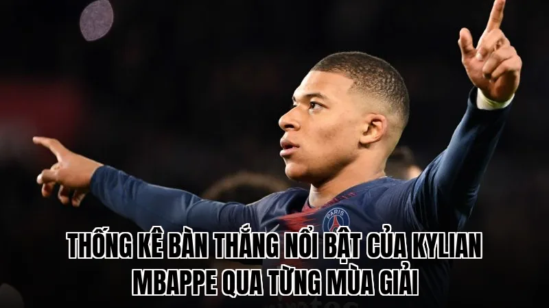 Thống kê bàn thắng nổi bật của Kylian Mbappe qua từng mùa giải