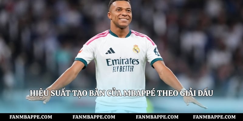 Hiệu suất tạo bàn của Mbappé theo giải đấu
